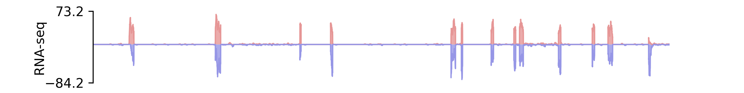 _images/plot_bam_stranded_coverage.png