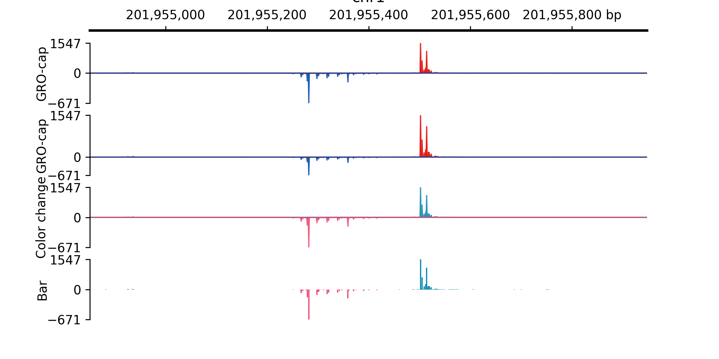_images/plot_paired_strand_specific_bigwigs.png