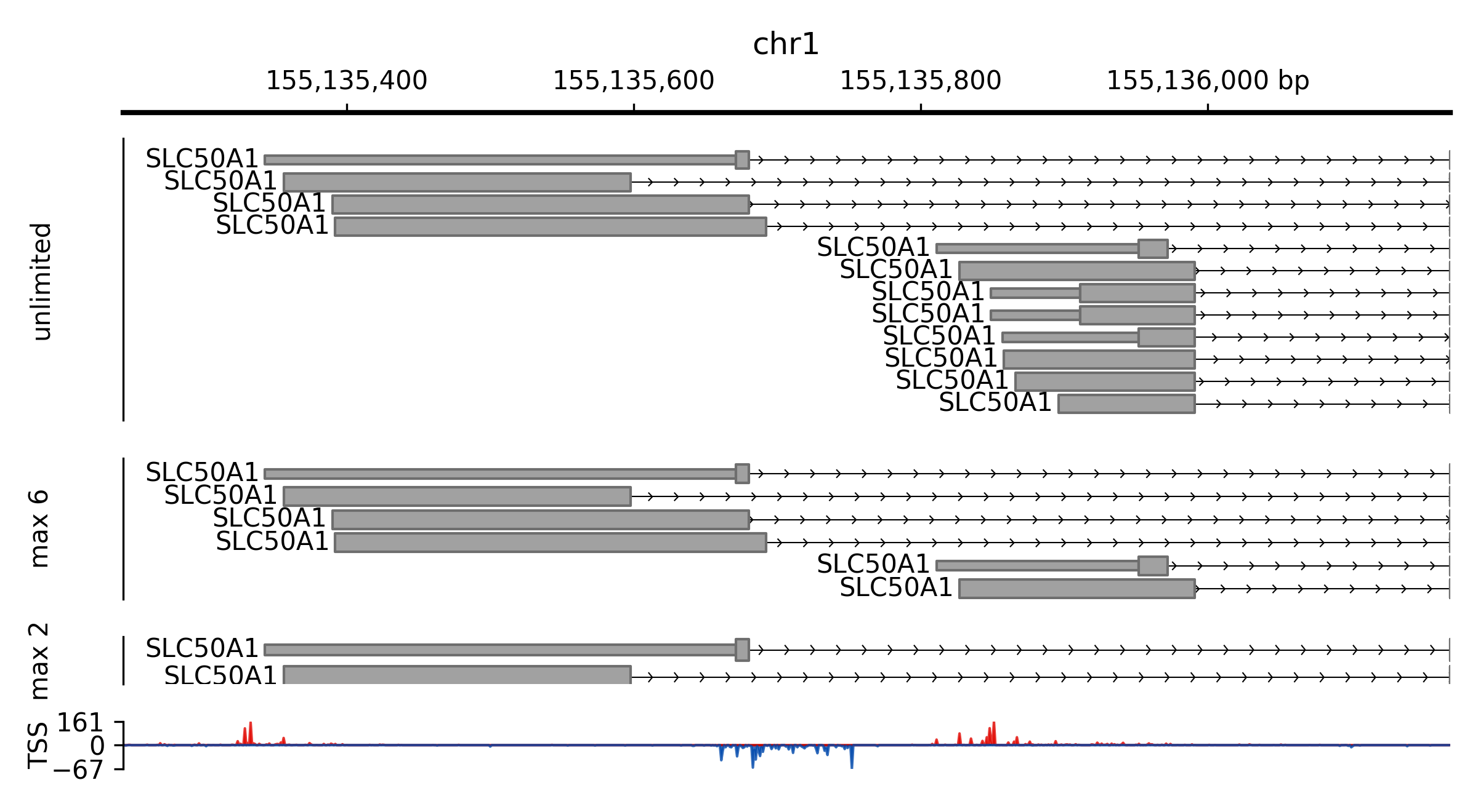 _images/plot_allowed_feature_lanes.png