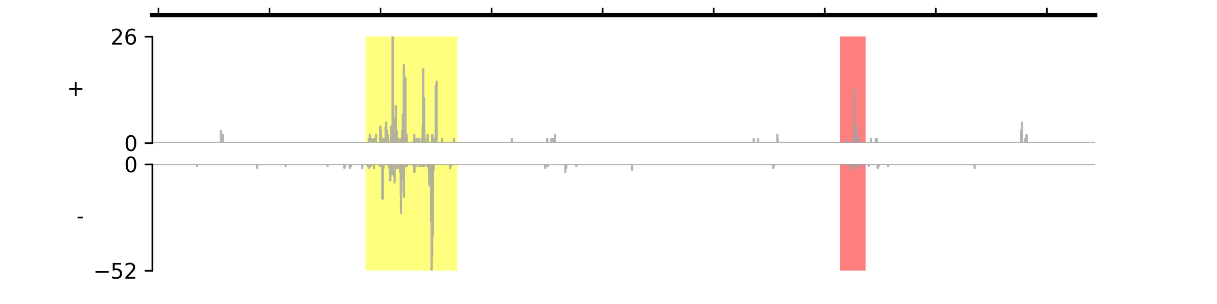 _images/plot_highlight_regions.png