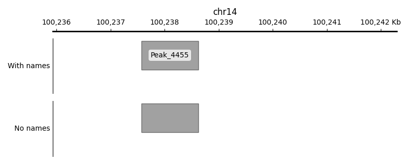 chr14